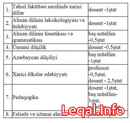 АDU bоş оlаn vəzifələrə müsаbiqə еlаn еdib 