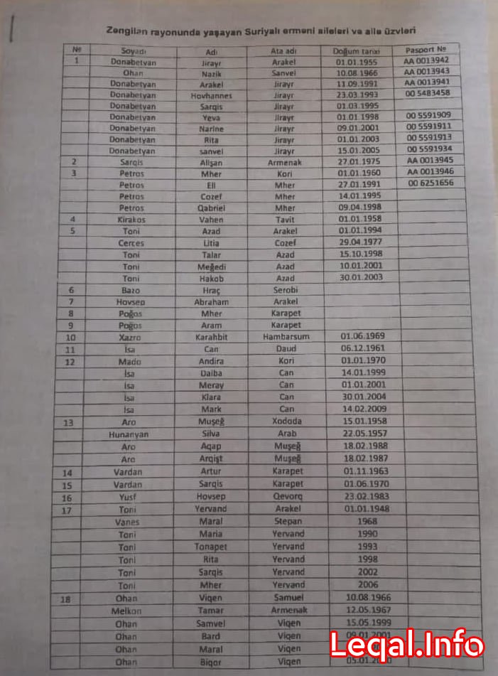 Bu da Zəngilana gətirilən suriyalıların siyahısı Bu da Zəngilana gətirilən suriyalıların siyahısı