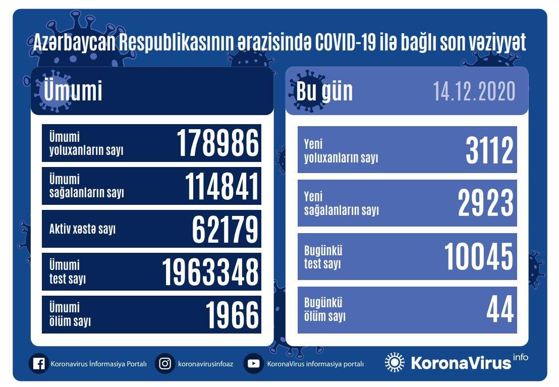 Yoluxanlarla bağlı bu günə olan
