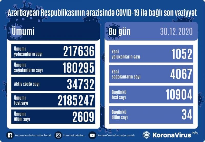 Yoluxanların sayı azaldı