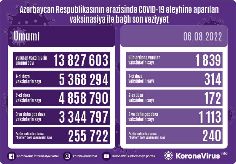 Vaksinasiya ilə bağlı son vəziyyət