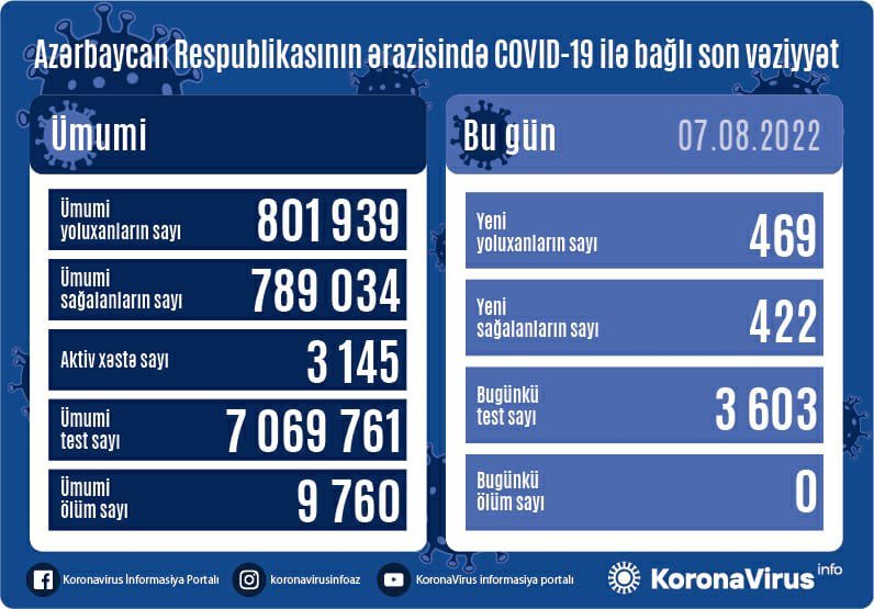 Yoluxanlarla bağlı son statistika