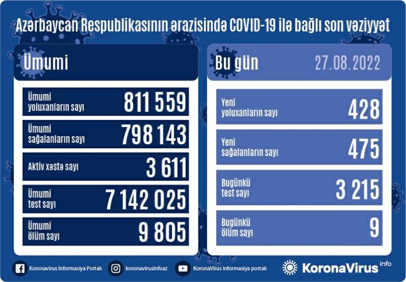 Yoluxanlarla bağlı son statistika